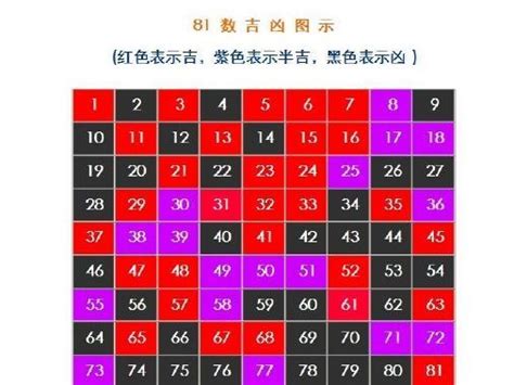 希姓名學|姓名学1一81数理吉凶详解 